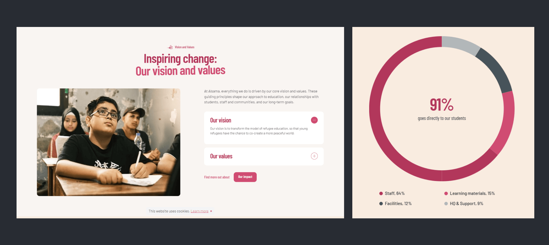 Interactivated solutions case study banner